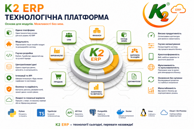 K2 ERP технологічна платформа 1 K2 ERP технологічна платформа