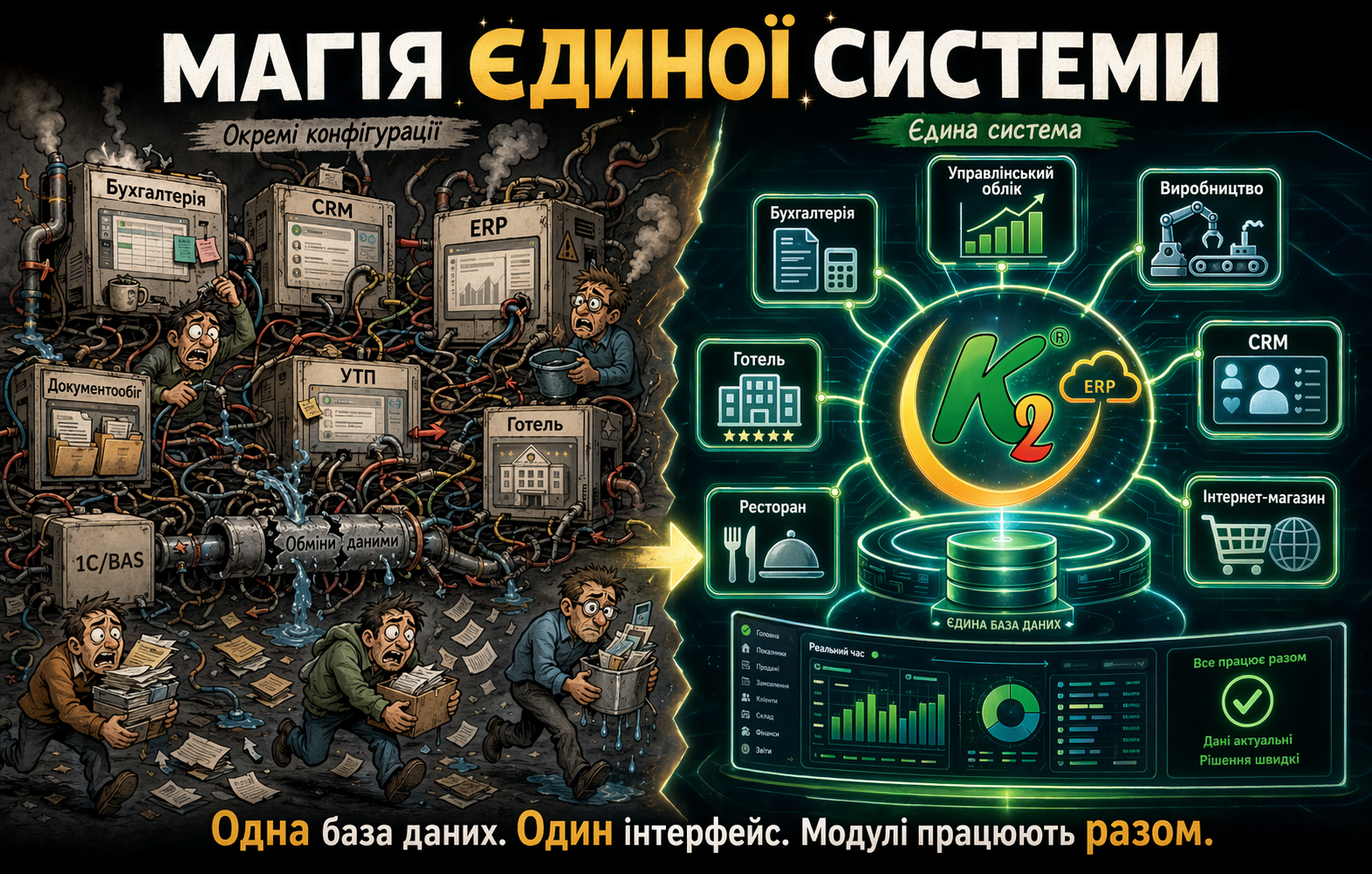 Магія єдиної системи