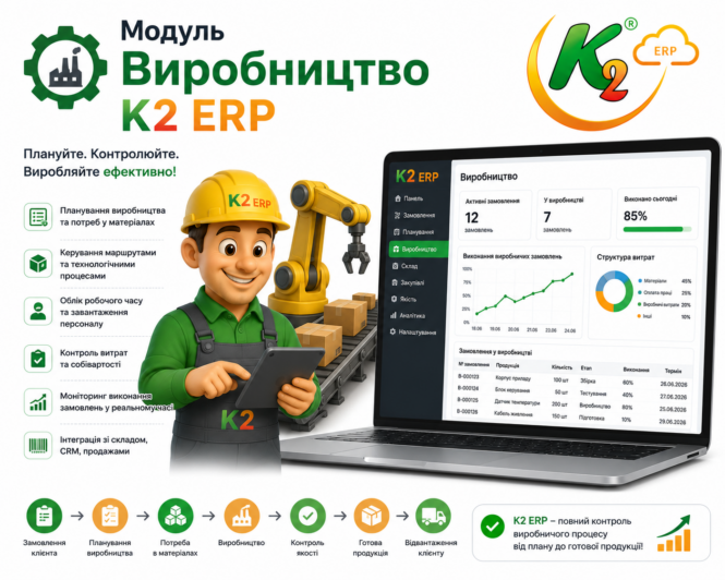 Модуль Виробництво K2 ERP 1 Модуль Виробництво K2 ERP