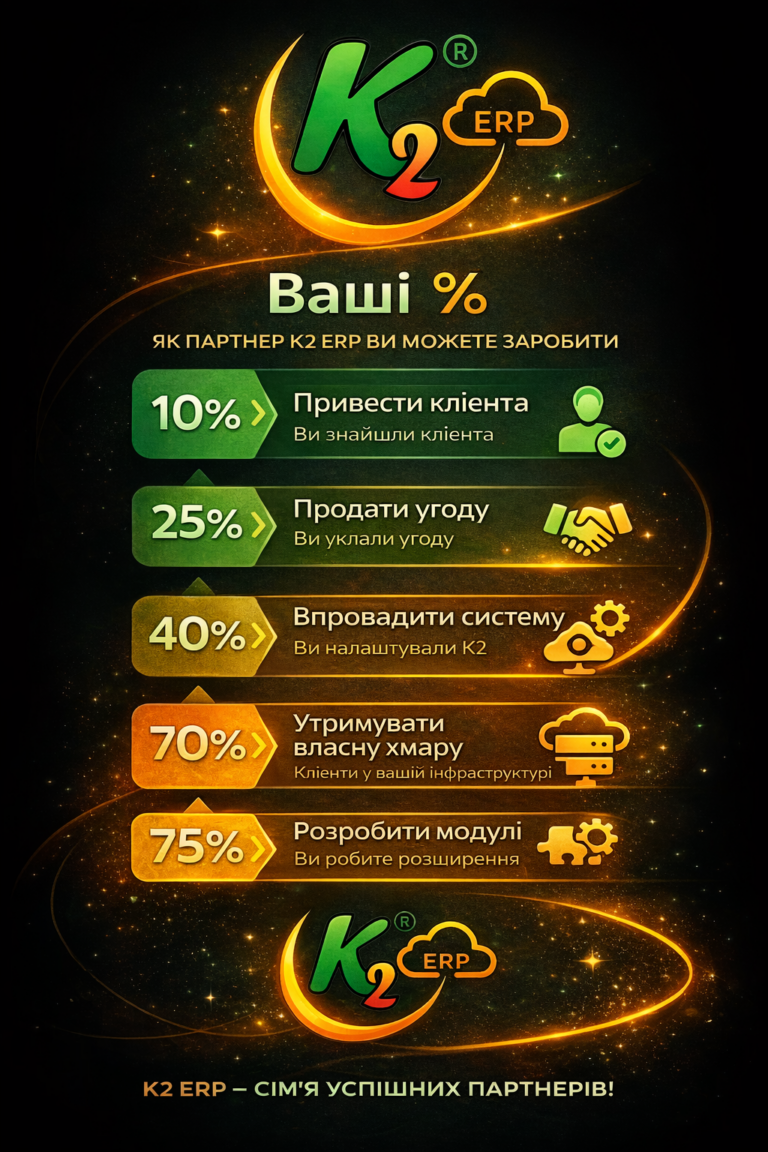 Парнерство з K2 ERP