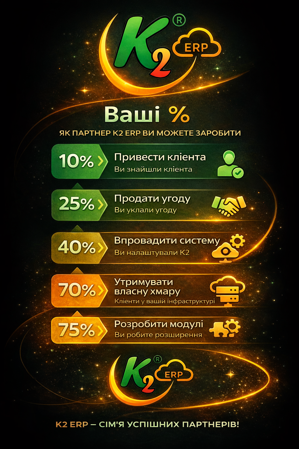 Партнерство з K2 ERP