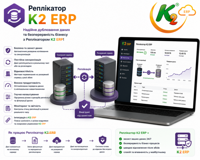 Реплікатор K2 ERP 1 Реплікатор K2 ERP