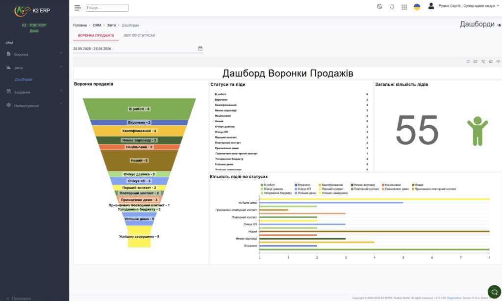 Нові можливості K2 ERP: коли система розвивається з параболічною швидкістю
