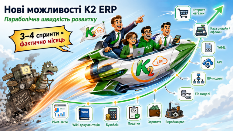 Нові можливості K2 ERP: коли система розвивається з параболічною швидкістю