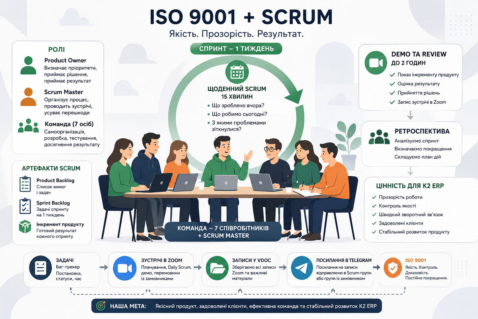 ISO9001+Scrum