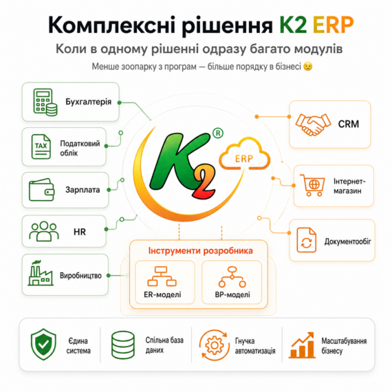 Комплексні рішення K2 ERP