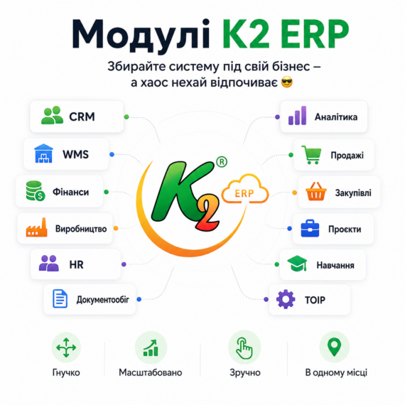 Модулі K2 ERP