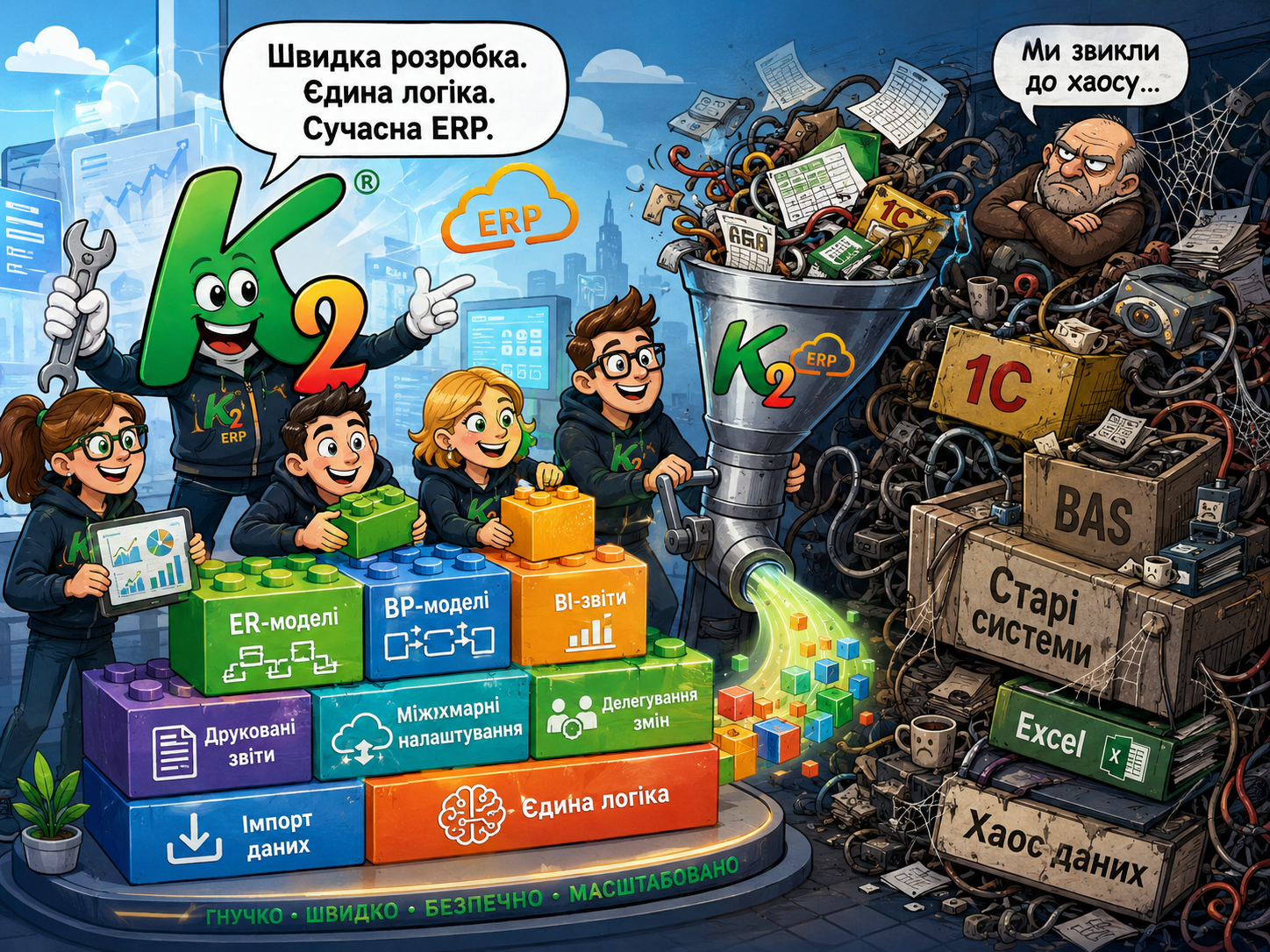 Платформа K2 ERP