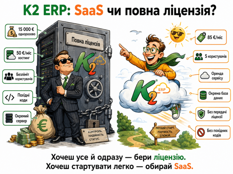 Платний SaaS-сервіс K2 ERP: окрема ERP-система без купівлі серверної ліцензії